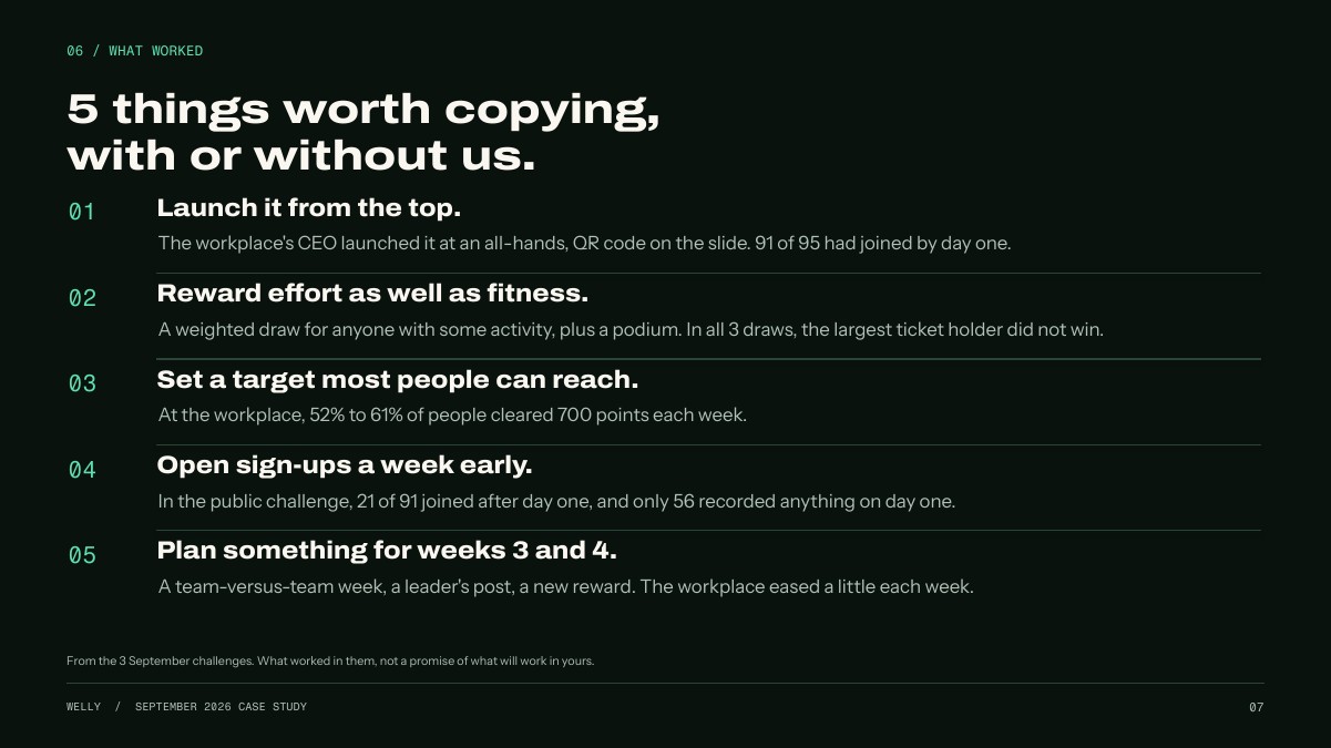5 things worth copying: 1. Launch it from the top. 2. Reward effort as well as fitness. 3. Set a target most people can reach. 4. Open sign-ups a week early. 5. Plan something for weeks 3 and 4.